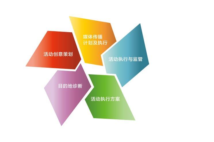 做活動為什么要找活動策劃公司？