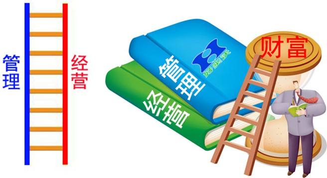 如何經營好一家活動策劃公司？